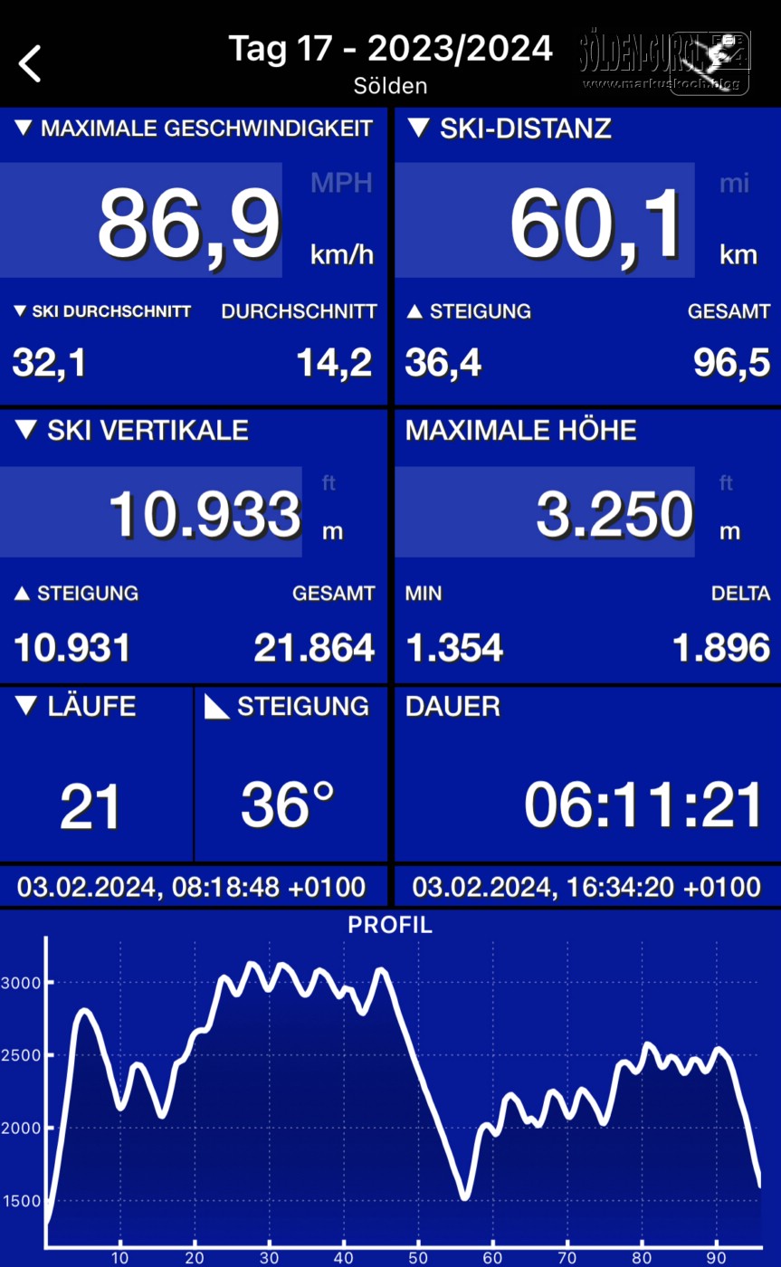 20240202-05_skiing_soelden_gurgl_kuehtai_mk171