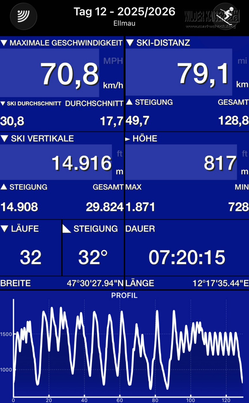 20260103-06_skiing_wilderkaiser_kitzbuehel_ellmau_mk210