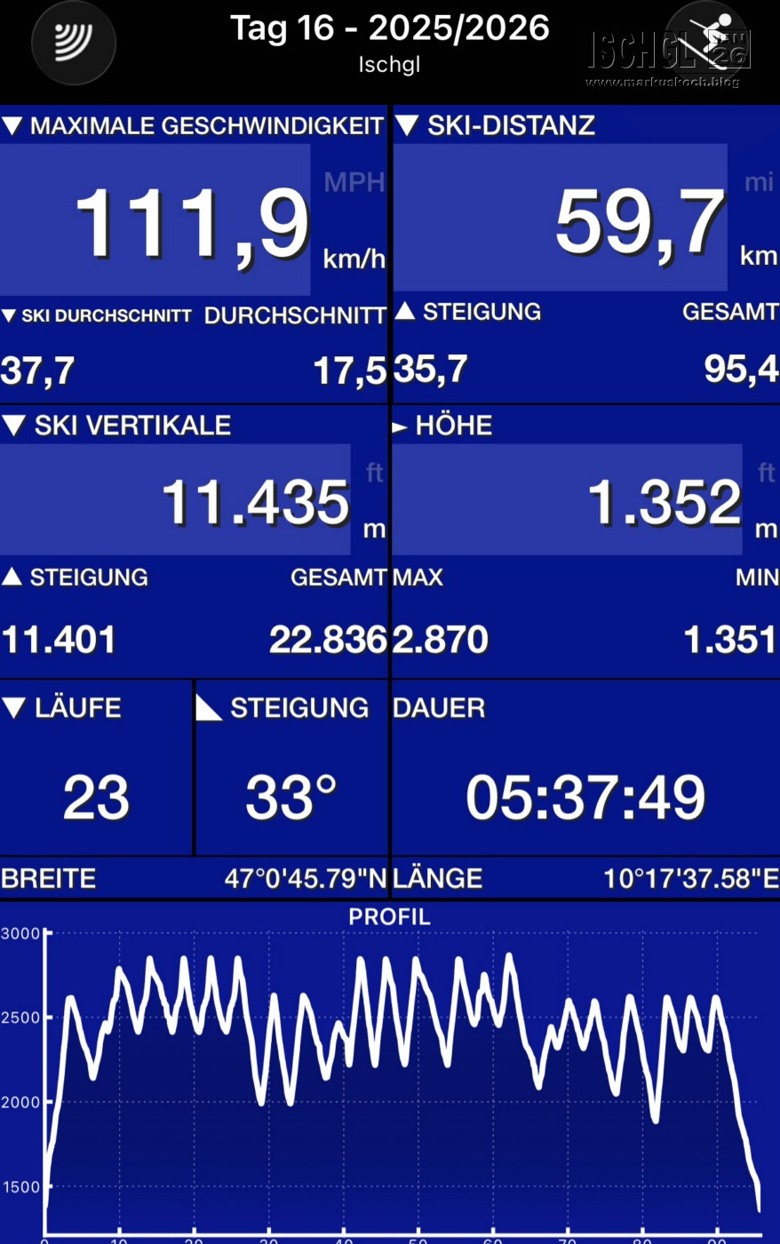 20260116-20_skiing_ischgl_galtuer_kappl_mk225