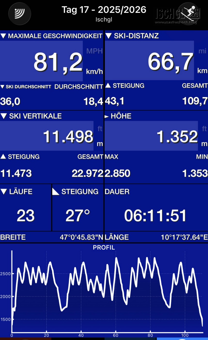 20260116-20_skiing_ischgl_galtuer_kappl_mk364